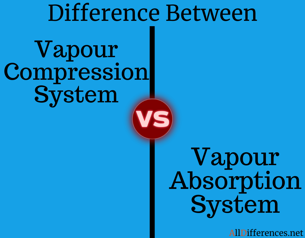 vapour absorption refrigeration system