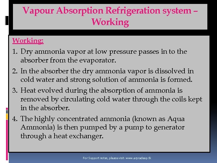 vapour absorption refrigeration system